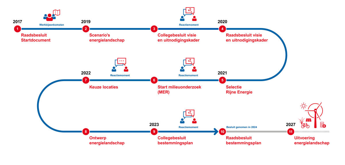 Klik om de afbeelding te vergroten. Het overzicht van het proces staat beschreven in de tekst op de pagina 